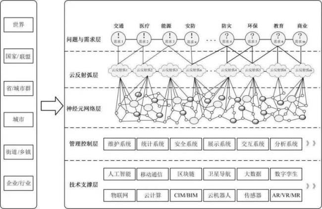 马原虚拟世界的开放性含义