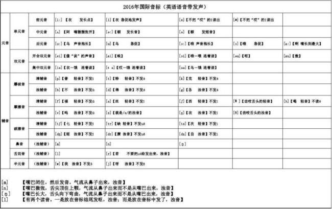 24音标的正确读法