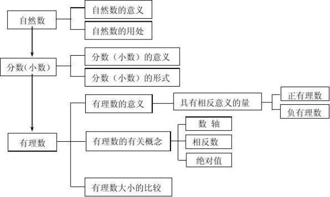 数学知识体系是什么