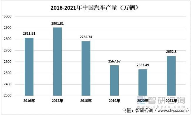 中国汽车产量最大的城市