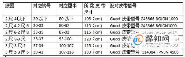 皮带的尺码是什么意思