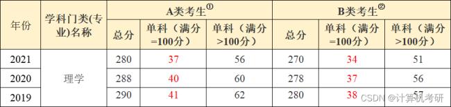 a类考生和b类考生的区别