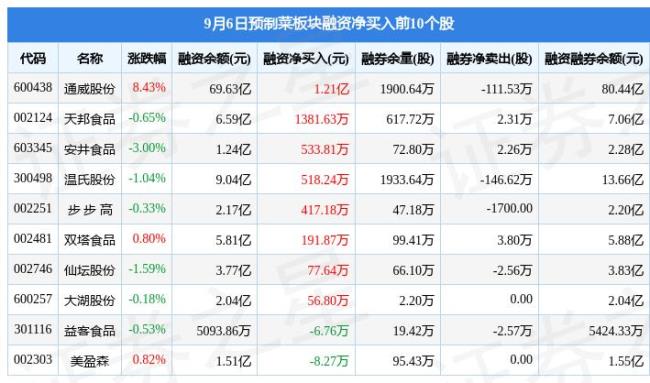 通威股份为什么属于农业板块