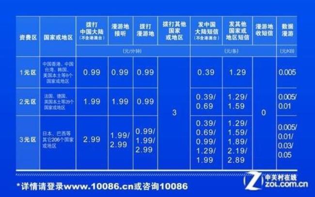 中国移动国际漫游如何开通