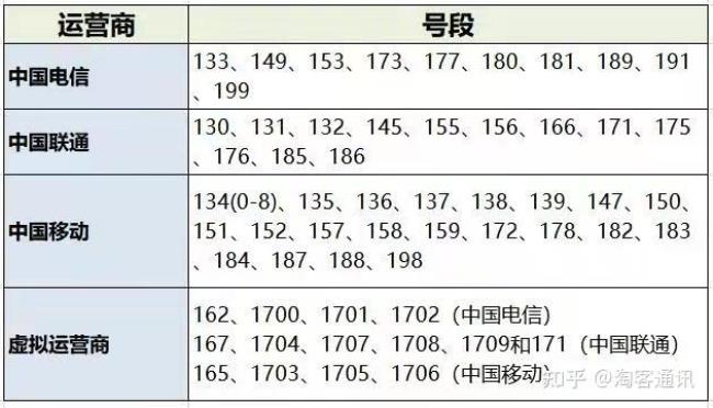 网上卖手机号的靠谱么