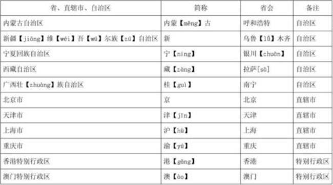 省的简称和省会