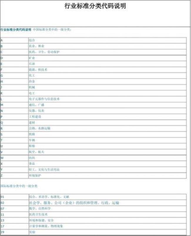 产品标准代码分类