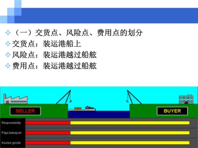 cfr贸易术语被保险人是谁