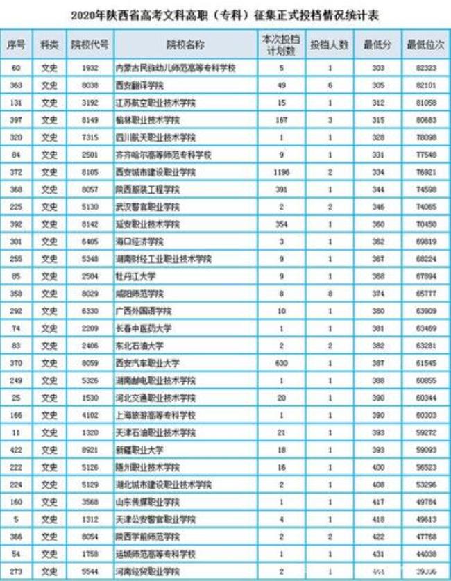 文科男生适合的专科学校