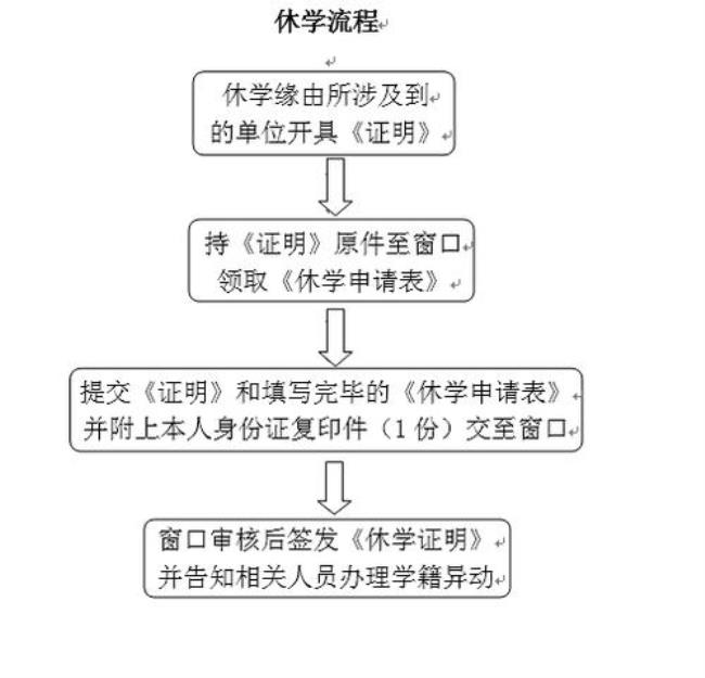 大学休学手续办理程序