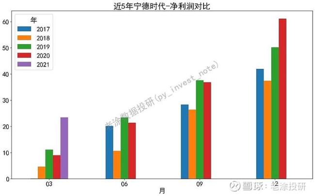 市盈静动什么意思