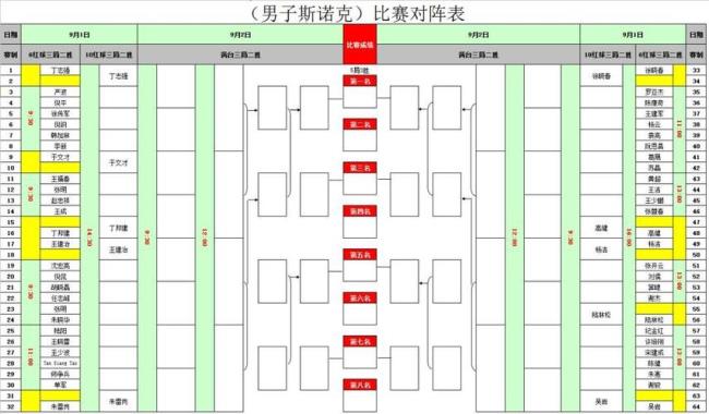 斯诺克的各种赛事的区别