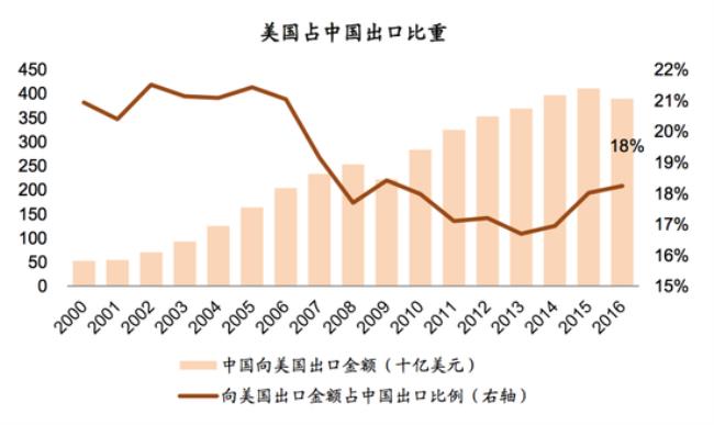 中外摩擦事件例子