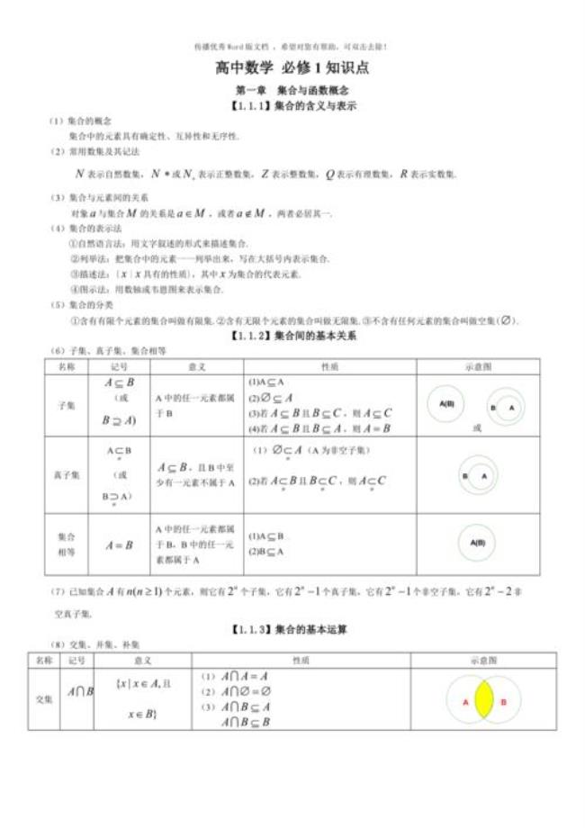 高中数学有多少个知识点