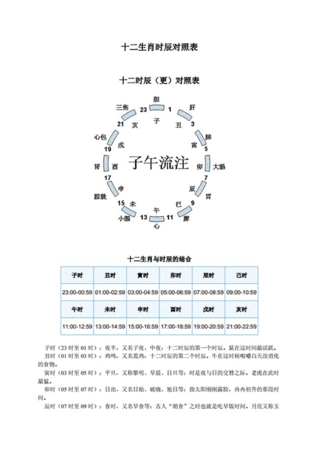 早上六点半是什么时辰