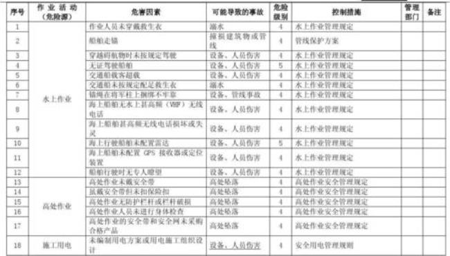 砂石生产的主要危险源有哪些