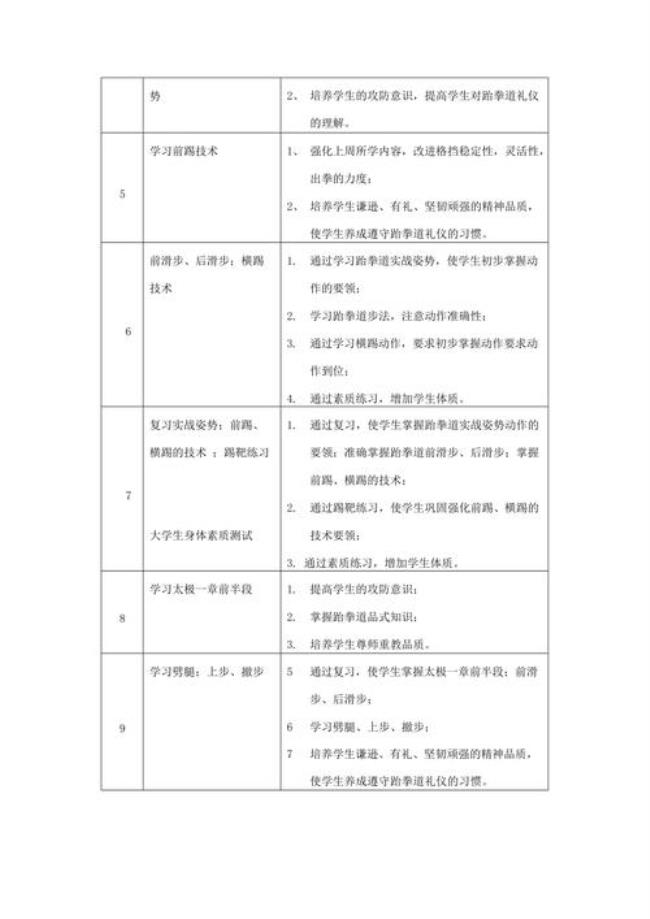 大学选修课跆拳道课的基本内容