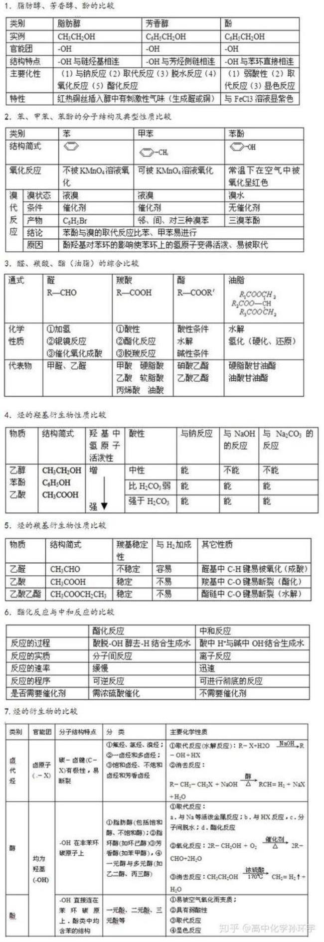 高中化学可以自学吗