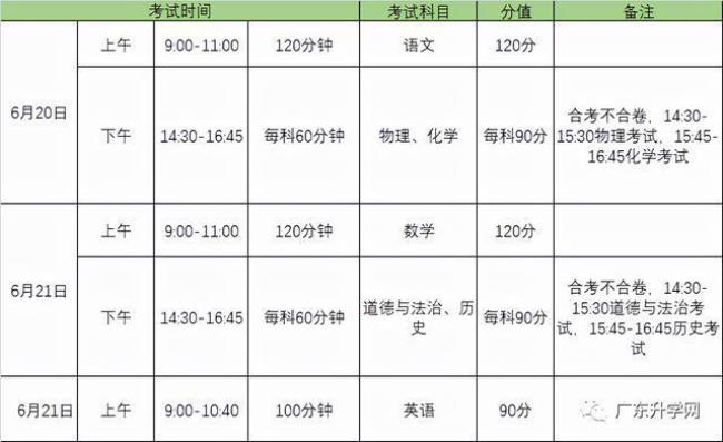 初中数学考试科目怎么选