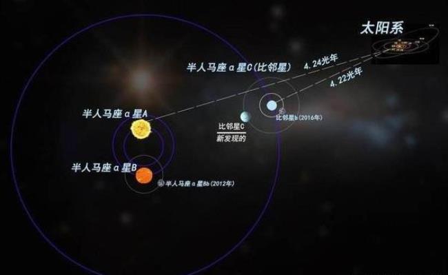 比邻星周围有哪些星球