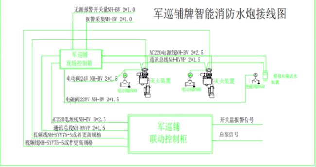 智能消防水炮如何布线接线