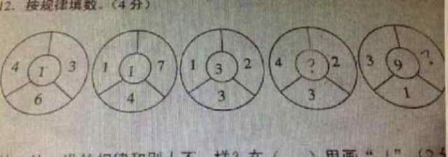 初中数学常见四大规律题