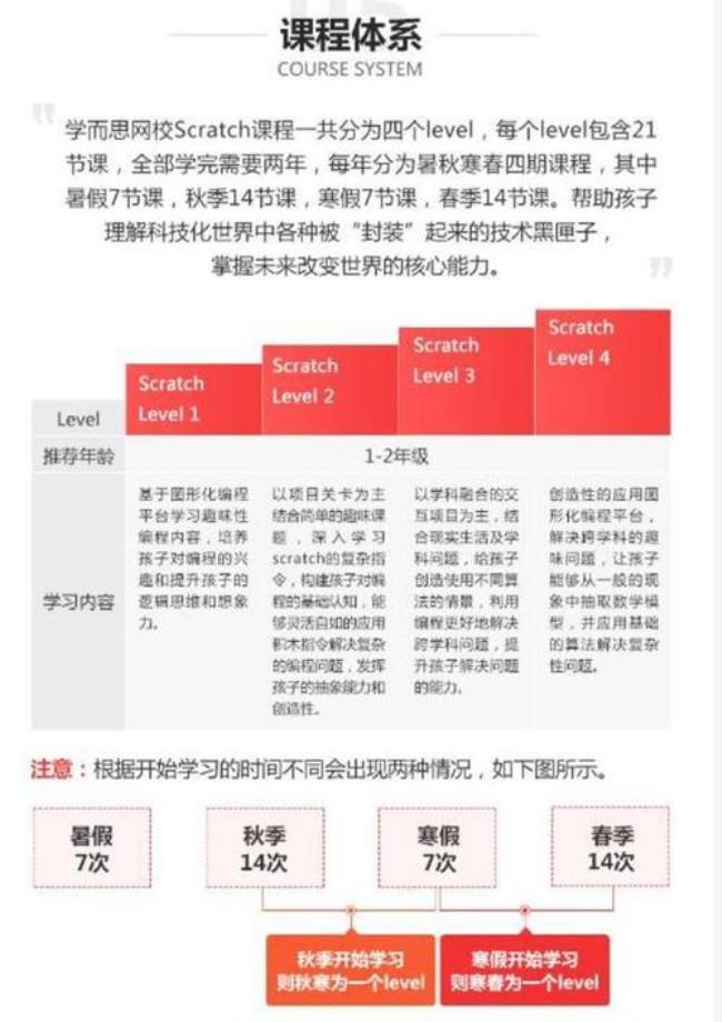 学而思录播课和直播课区别