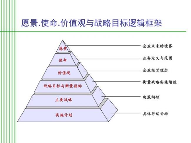 企业愿景和使命价值观是什么