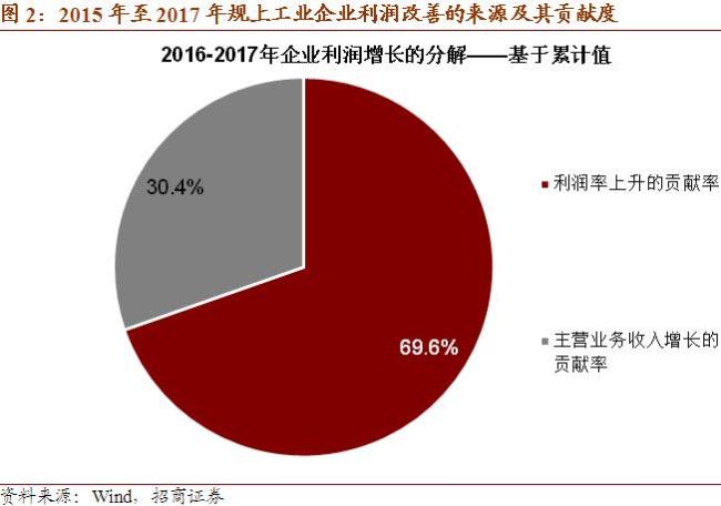 持续性收入的含义