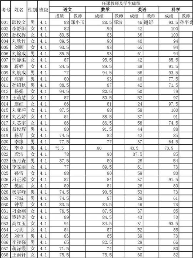 小学四年级需要考什么成绩