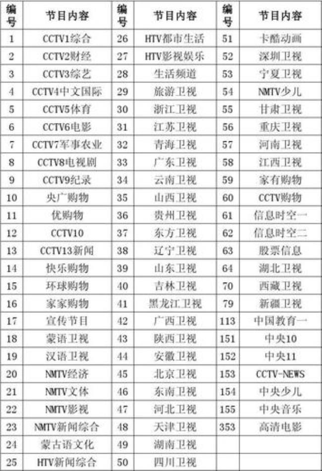 上海电视节目预告