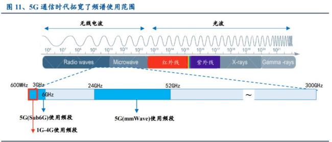 光波和光速的区别