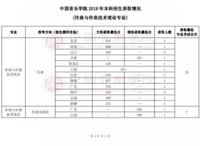 2022中国音乐学院寒假考级时间