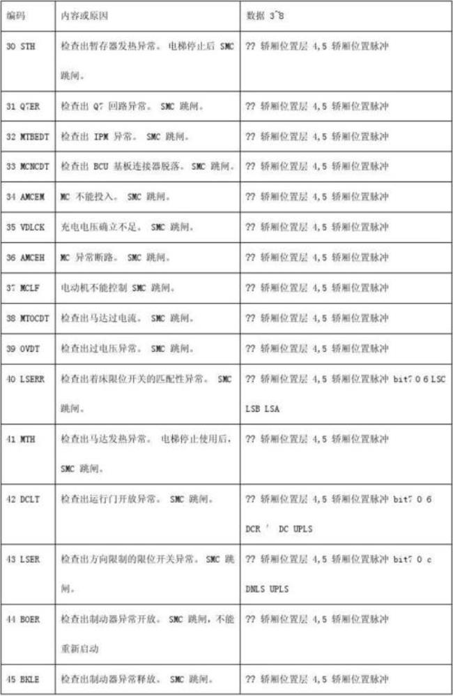 博林特电梯故障代码怎么查询