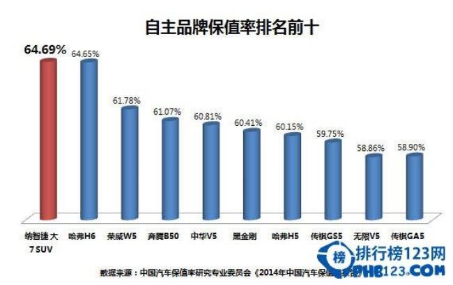 计算故障率有标准吗