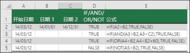 IF函数的用法及含义