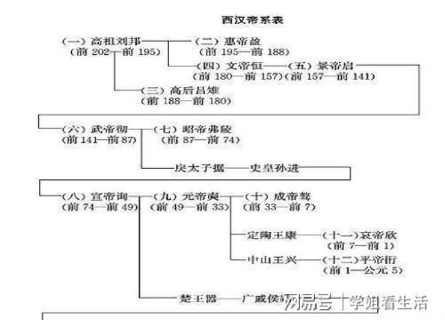 汉朝大历史如何