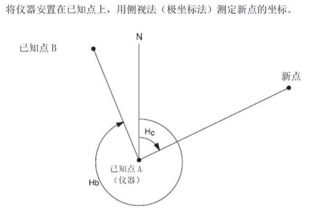 全站仪里的N输入坐标的X还是Y