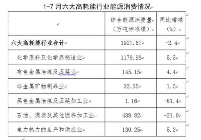 1千瓦时需要消耗多少吨煤