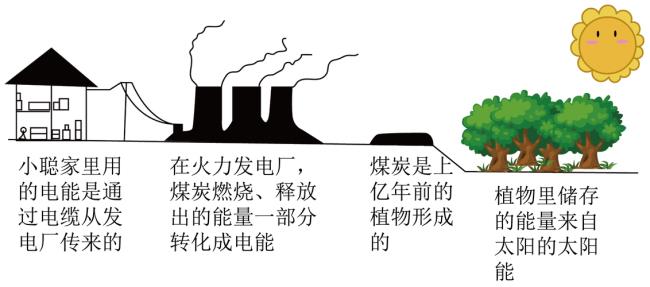 火力发电的能量来源是什么