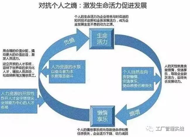 顺序性和阶段性最明显的区别