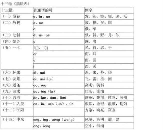 iong的押韵字有哪些