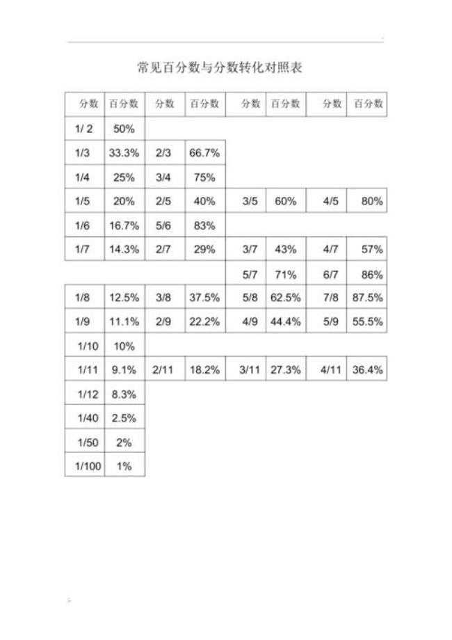 4分之1的互化分数