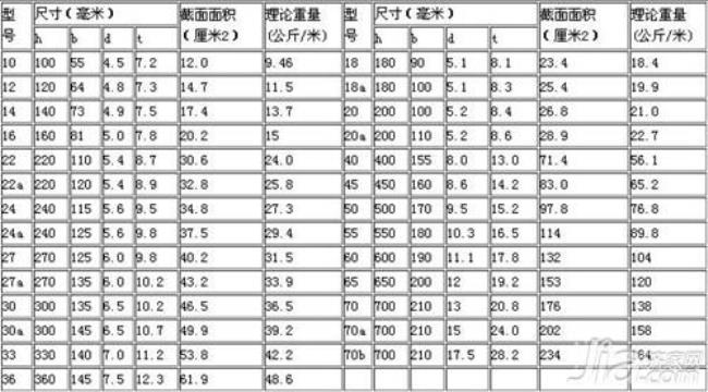 铁管重量计算公式表