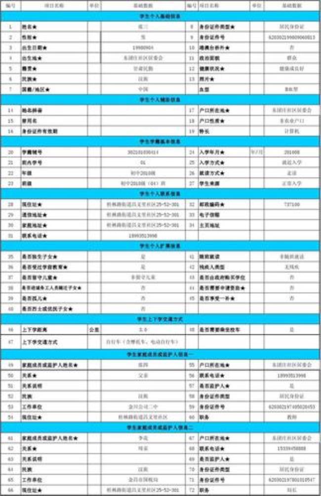 资料里面的出生所在地怎么填