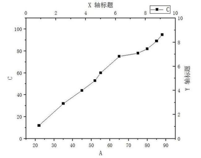 origin如何在纵坐标上画一条横线