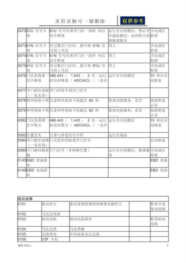 电梯e12什么故障