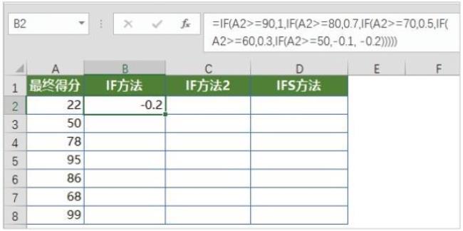 excelif函数使用方法