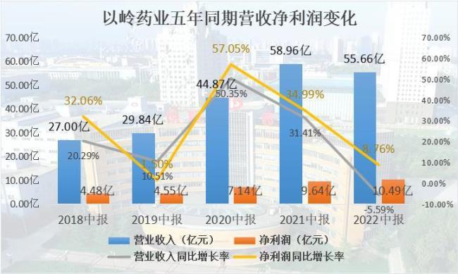 以岭药业是a级上市公司吗