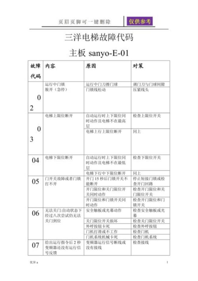 e49电梯故障代码